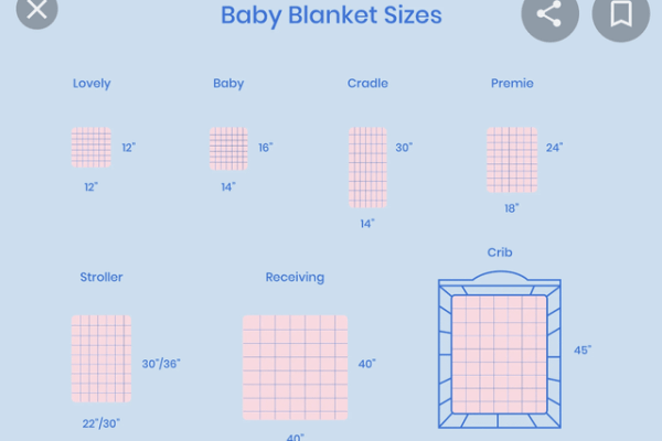 Baby Blanket Size