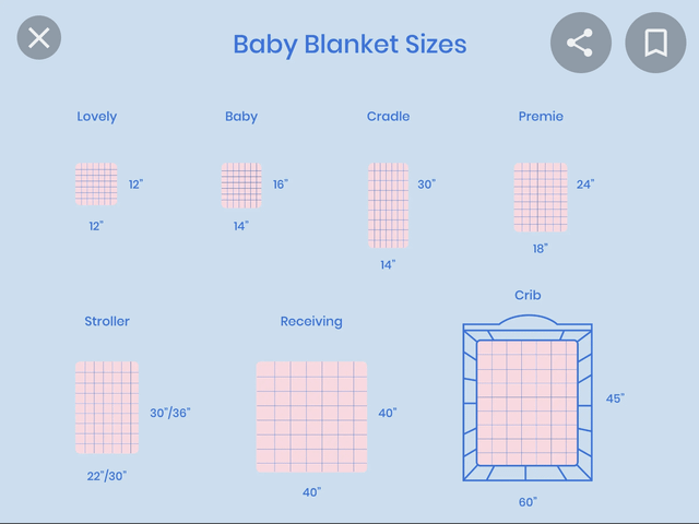 Baby Blanket Size