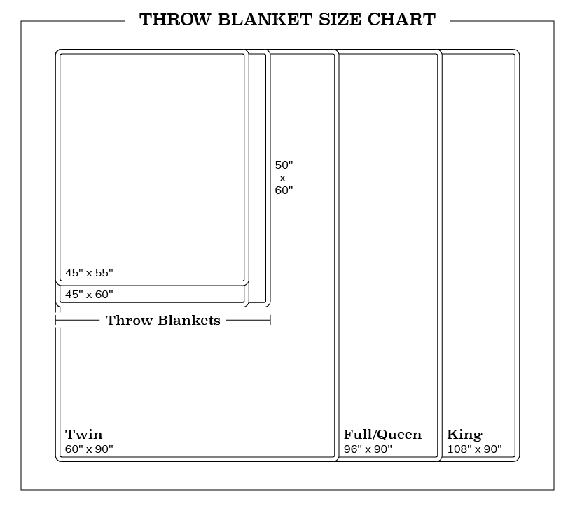 Throw Blanket Size