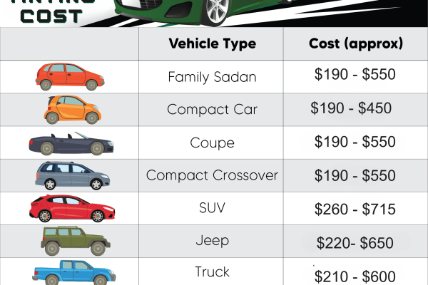 How Much Does Window Tinting Cost