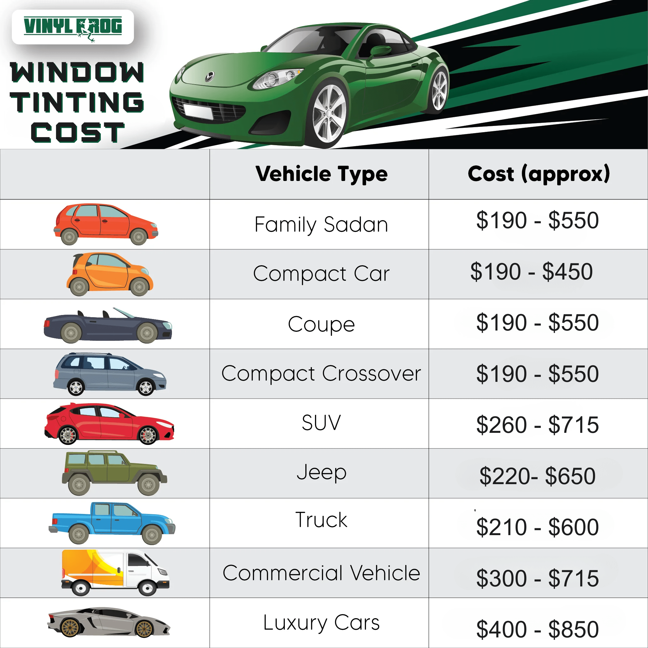 How Much Does Window Tinting Cost