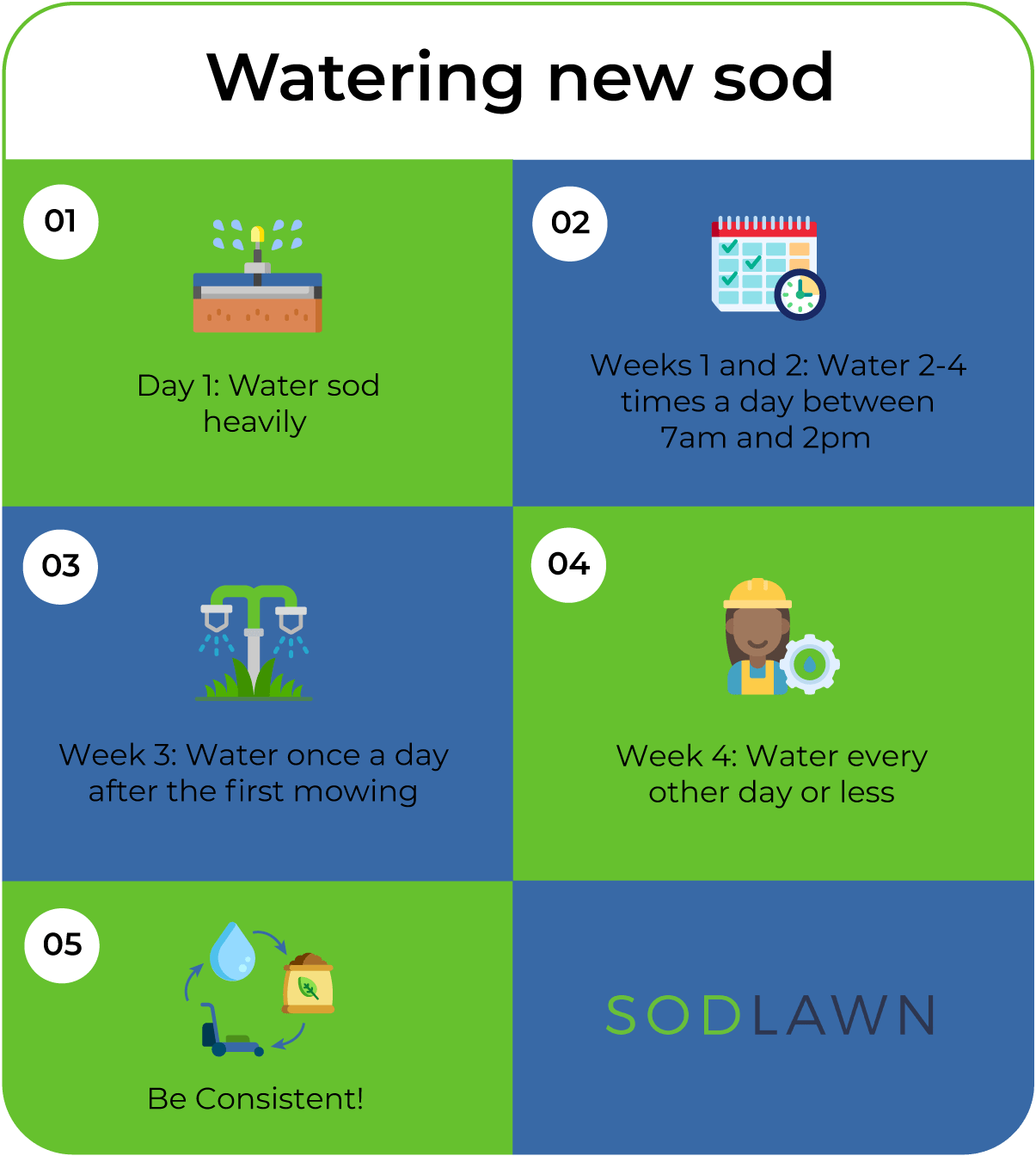 How To Sod a New Lawn