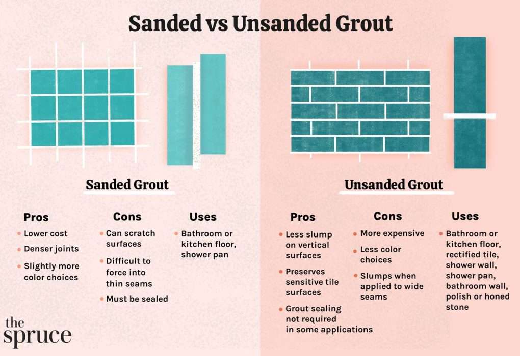 Sanded Vs Unsanded Grout